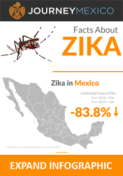 zika travel advisory mexico