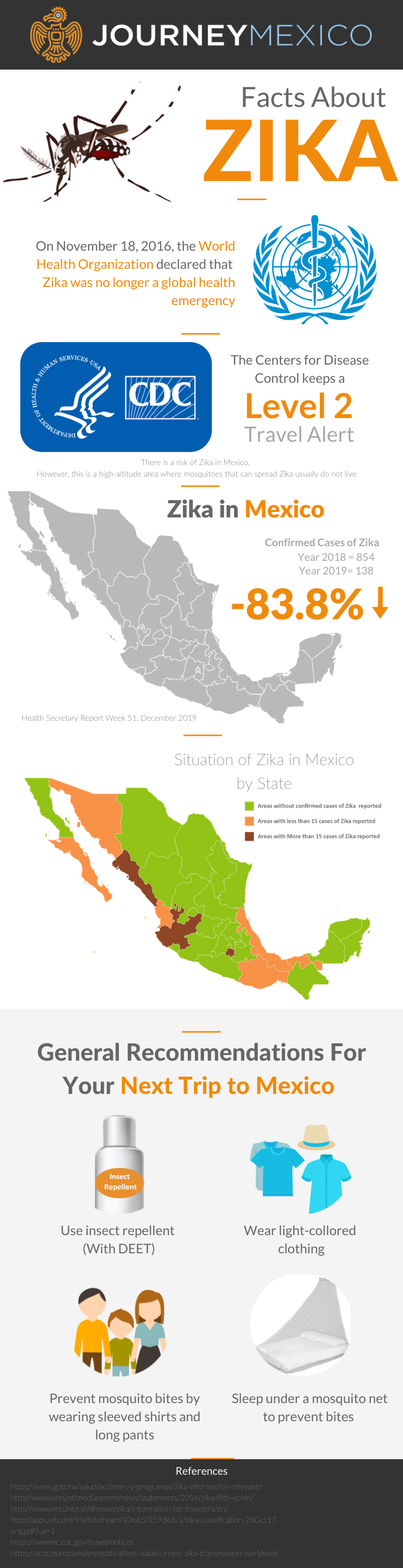zika travel advisory mexico